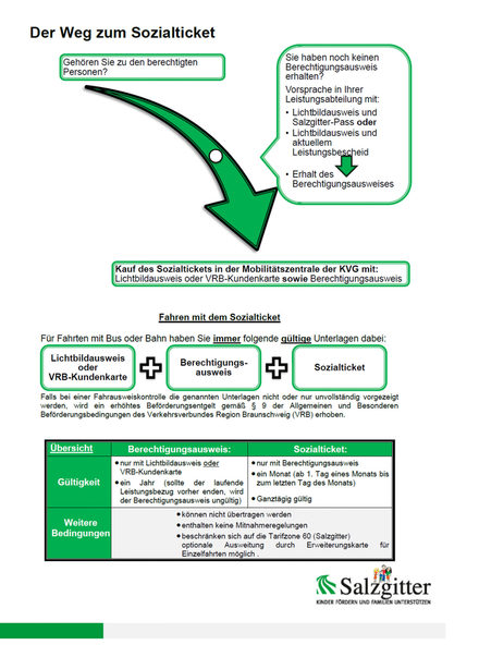 Merkblatt Deutsch